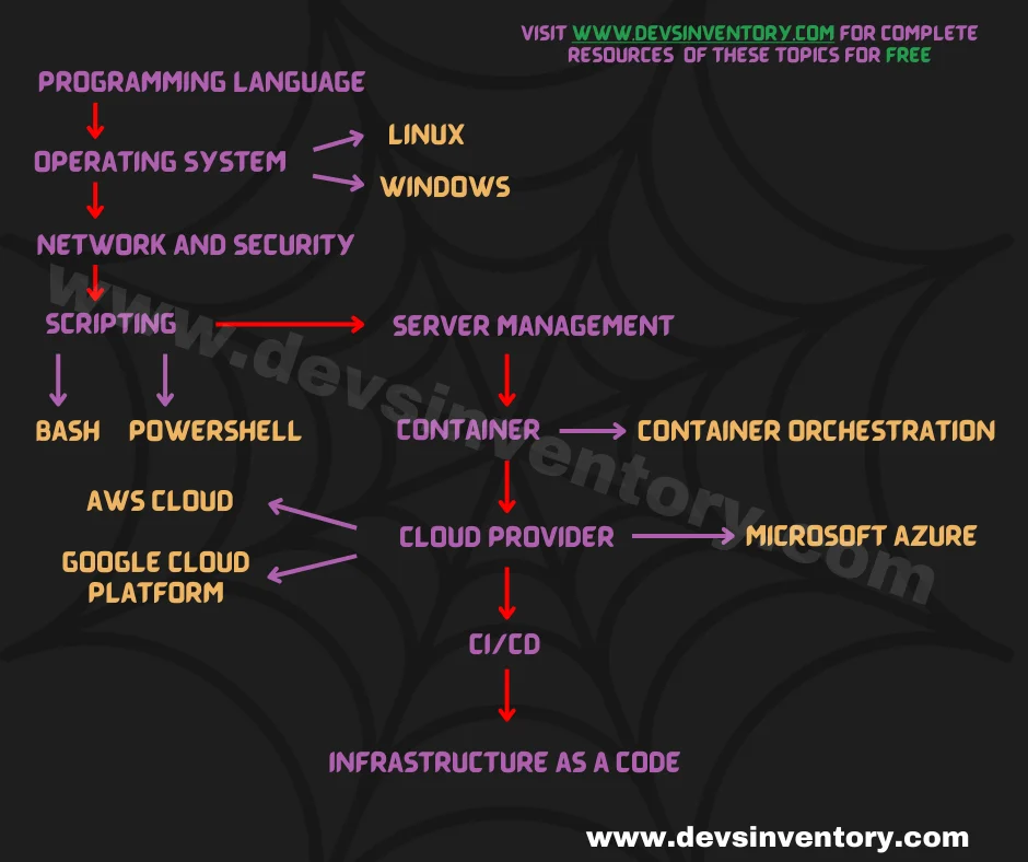 devops roadmap