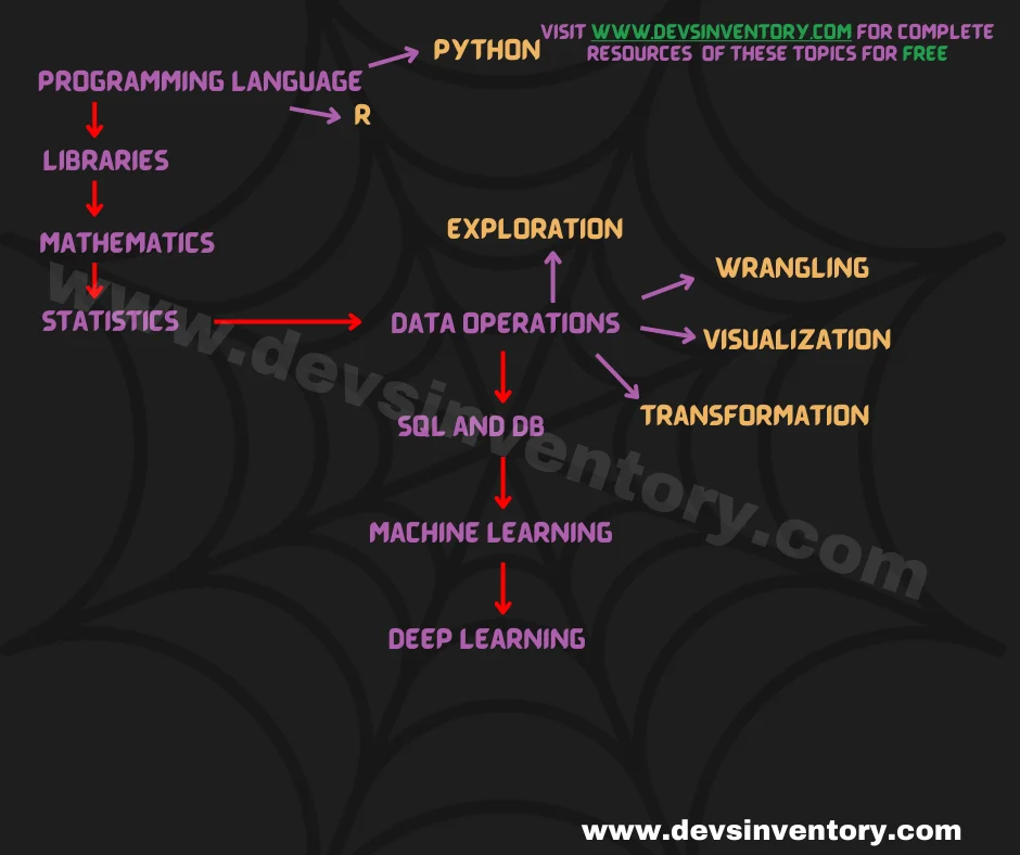 data science roadmap