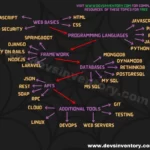 backend developer roadmap